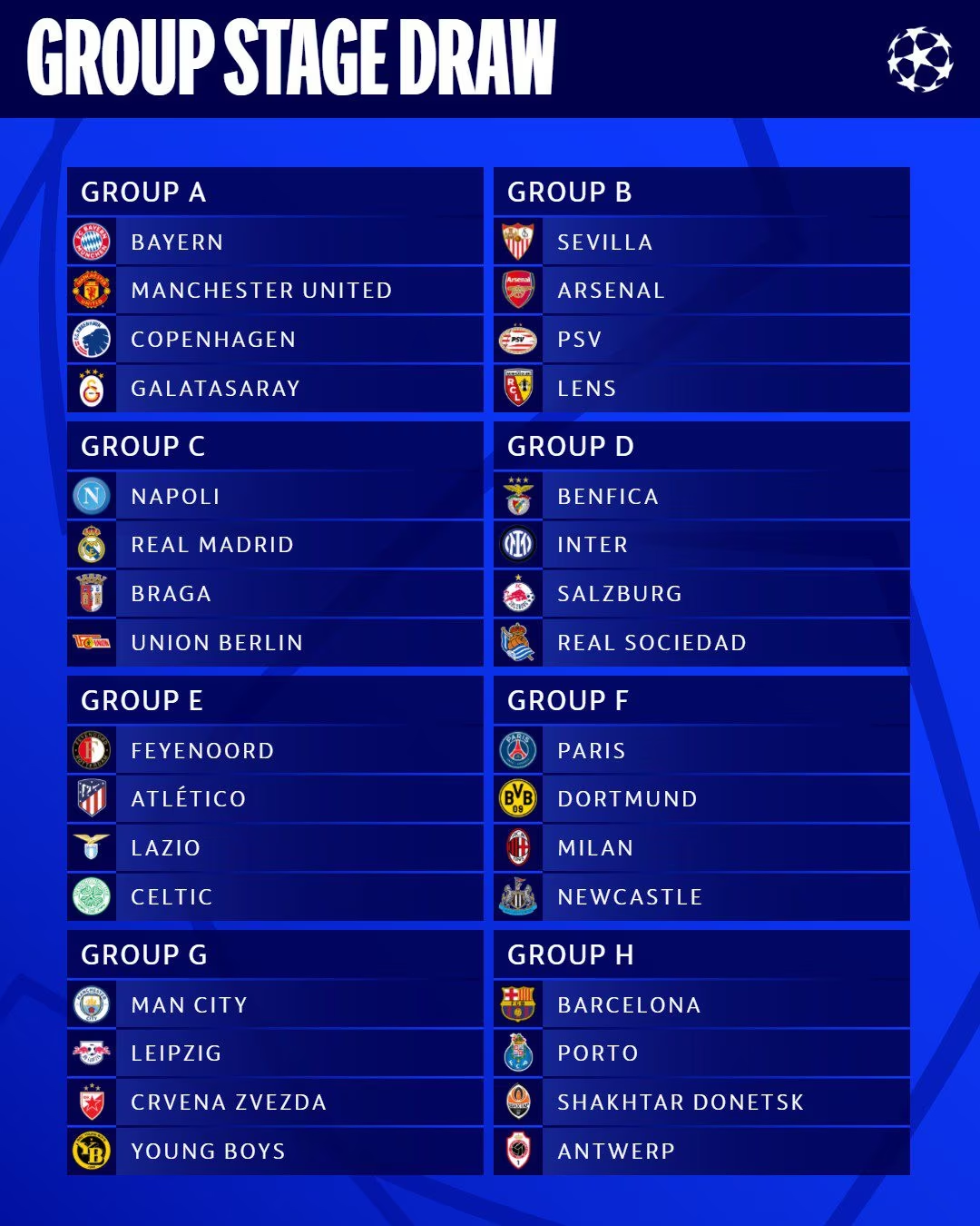 Conoce los grupos de la Champions League 2023